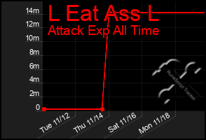 Total Graph of L Eat Ass L