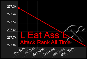 Total Graph of L Eat Ass L