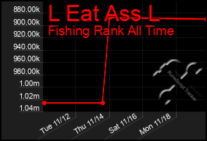 Total Graph of L Eat Ass L