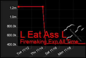 Total Graph of L Eat Ass L