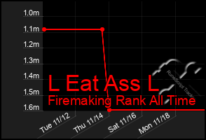 Total Graph of L Eat Ass L