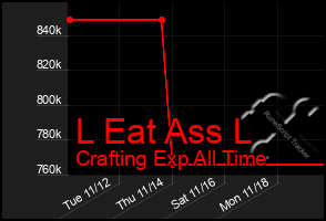 Total Graph of L Eat Ass L