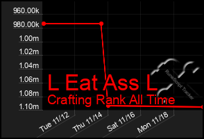 Total Graph of L Eat Ass L