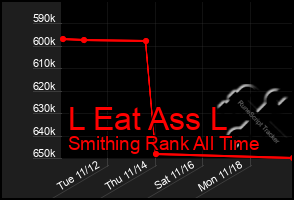 Total Graph of L Eat Ass L