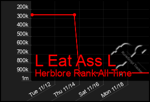 Total Graph of L Eat Ass L