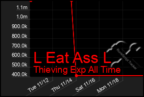 Total Graph of L Eat Ass L