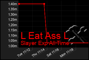 Total Graph of L Eat Ass L