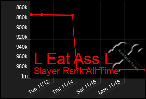 Total Graph of L Eat Ass L