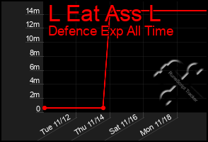 Total Graph of L Eat Ass L