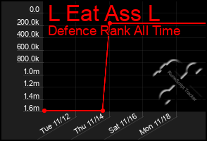 Total Graph of L Eat Ass L