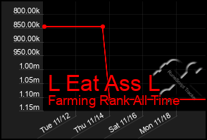 Total Graph of L Eat Ass L