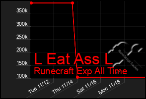 Total Graph of L Eat Ass L