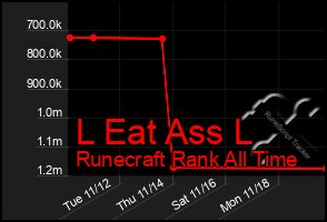 Total Graph of L Eat Ass L