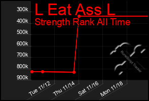 Total Graph of L Eat Ass L