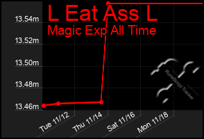 Total Graph of L Eat Ass L