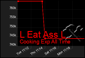 Total Graph of L Eat Ass L