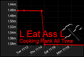 Total Graph of L Eat Ass L