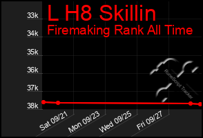 Total Graph of L H8 Skillin