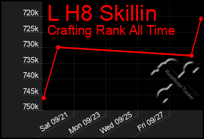 Total Graph of L H8 Skillin