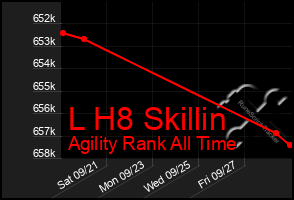 Total Graph of L H8 Skillin