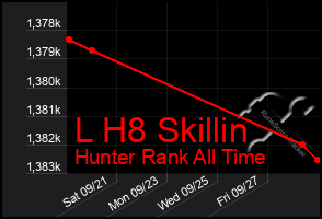 Total Graph of L H8 Skillin