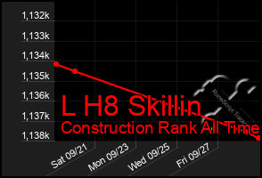 Total Graph of L H8 Skillin