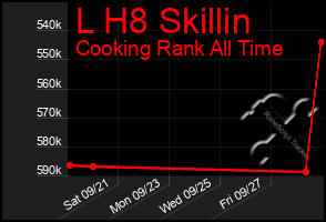 Total Graph of L H8 Skillin