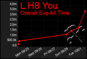 Total Graph of L H8 You