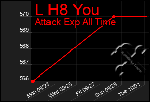 Total Graph of L H8 You