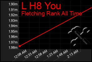 Total Graph of L H8 You