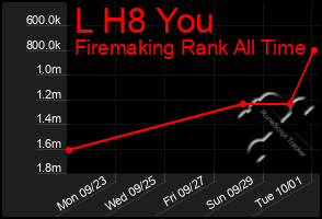 Total Graph of L H8 You