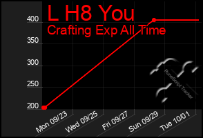 Total Graph of L H8 You