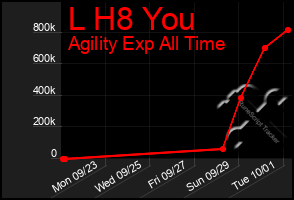 Total Graph of L H8 You