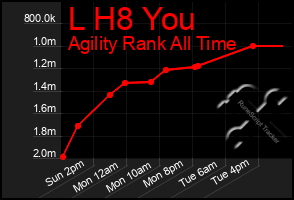 Total Graph of L H8 You