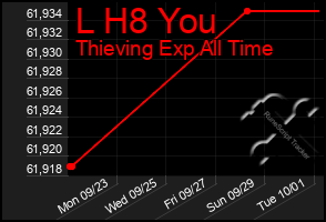 Total Graph of L H8 You