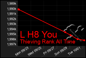 Total Graph of L H8 You