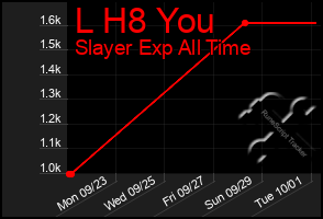 Total Graph of L H8 You