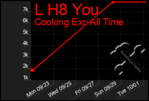 Total Graph of L H8 You