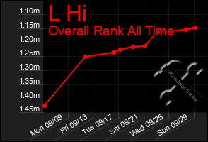 Total Graph of L Hi