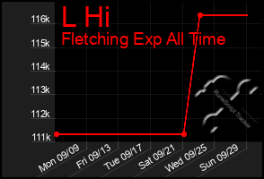 Total Graph of L Hi