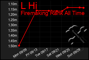 Total Graph of L Hi