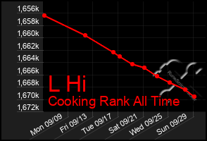 Total Graph of L Hi