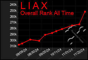 Total Graph of L I A X