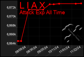 Total Graph of L I A X