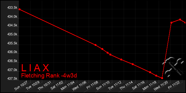 Last 31 Days Graph of L I A X