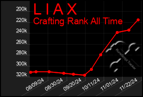 Total Graph of L I A X