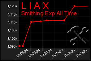 Total Graph of L I A X