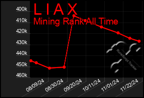 Total Graph of L I A X