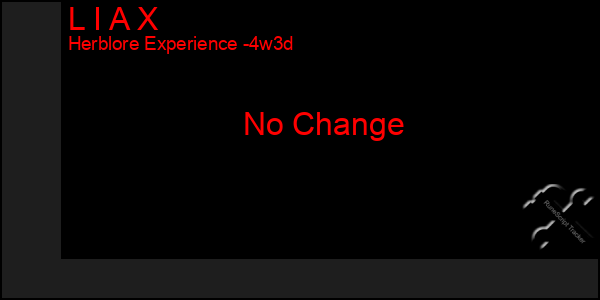 Last 31 Days Graph of L I A X