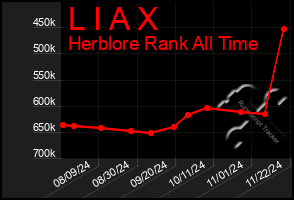 Total Graph of L I A X